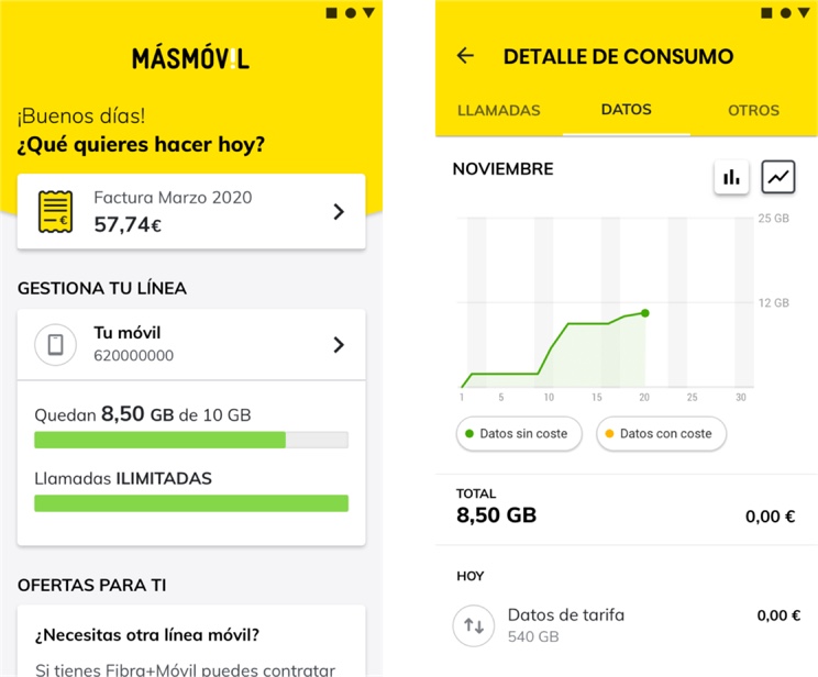 Buzon orders voz masmovil